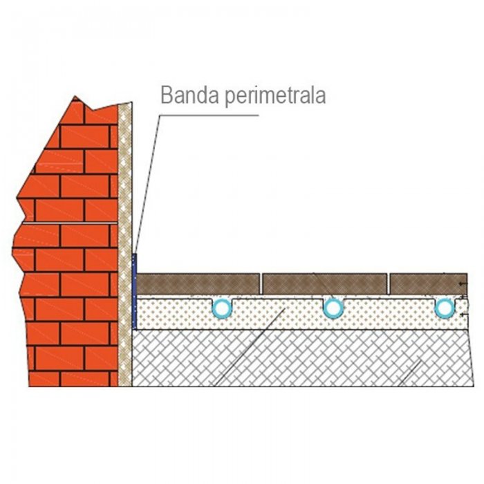 Banda Perimetrala Cu Fusta-Folie Si Placa Polietilena Expandata PEE