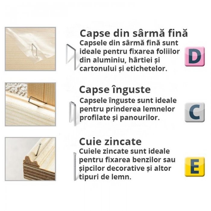 Capse Zincate Tip D 14 mm Denumire Capse Tip D, Latime 11.3 mm, Ambalare 600 Buc/Cutie, Inaltime 14 mm, Grosime 1.25 mm-Capsa...